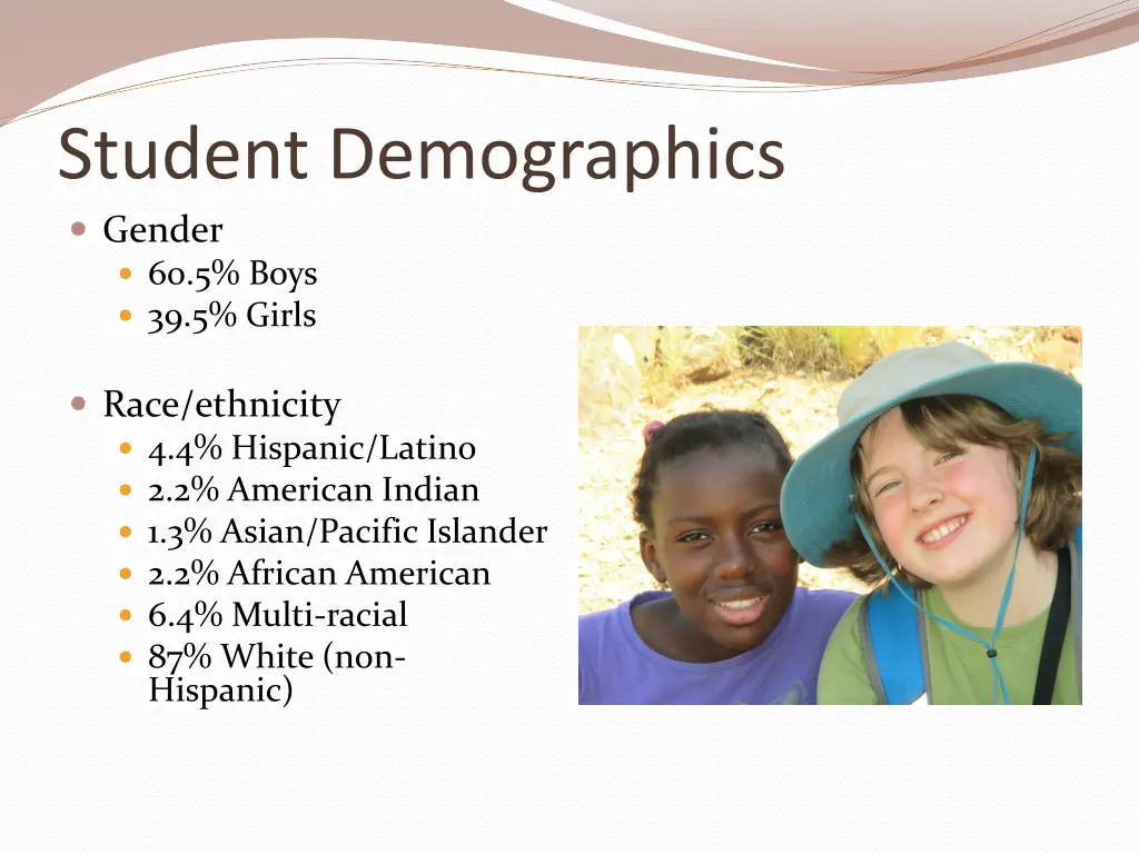 student demographics gender 60 5 boys 39 5 girls