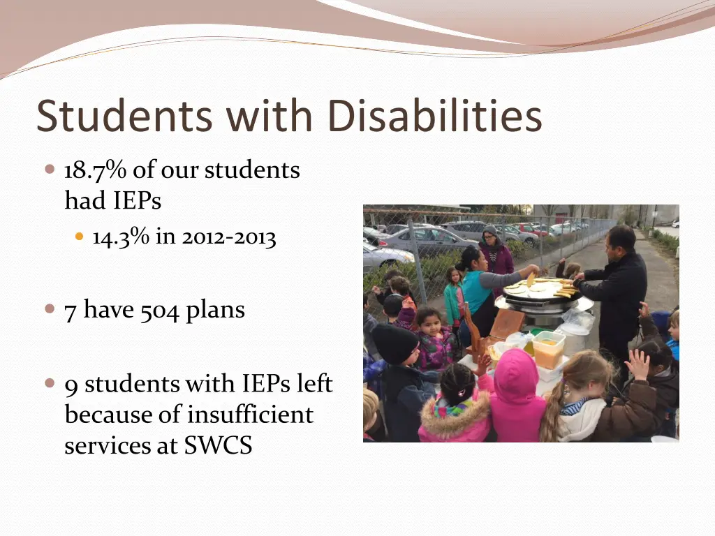 students with disabilities