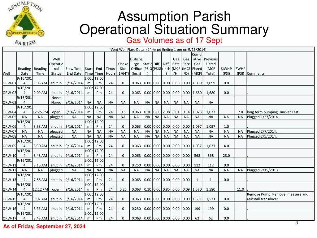 assumption parish operational situation summary 2