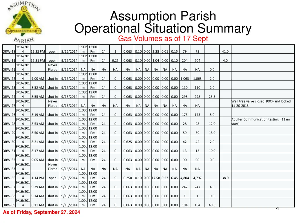 assumption parish operational situation summary 3