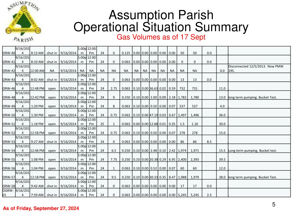 assumption parish operational situation summary 4