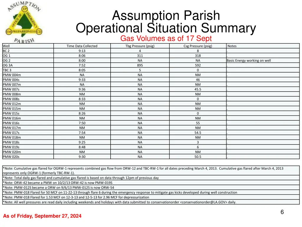 assumption parish operational situation summary 5