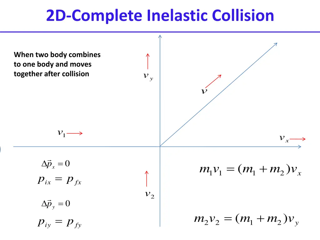 2d complete inelastic collision