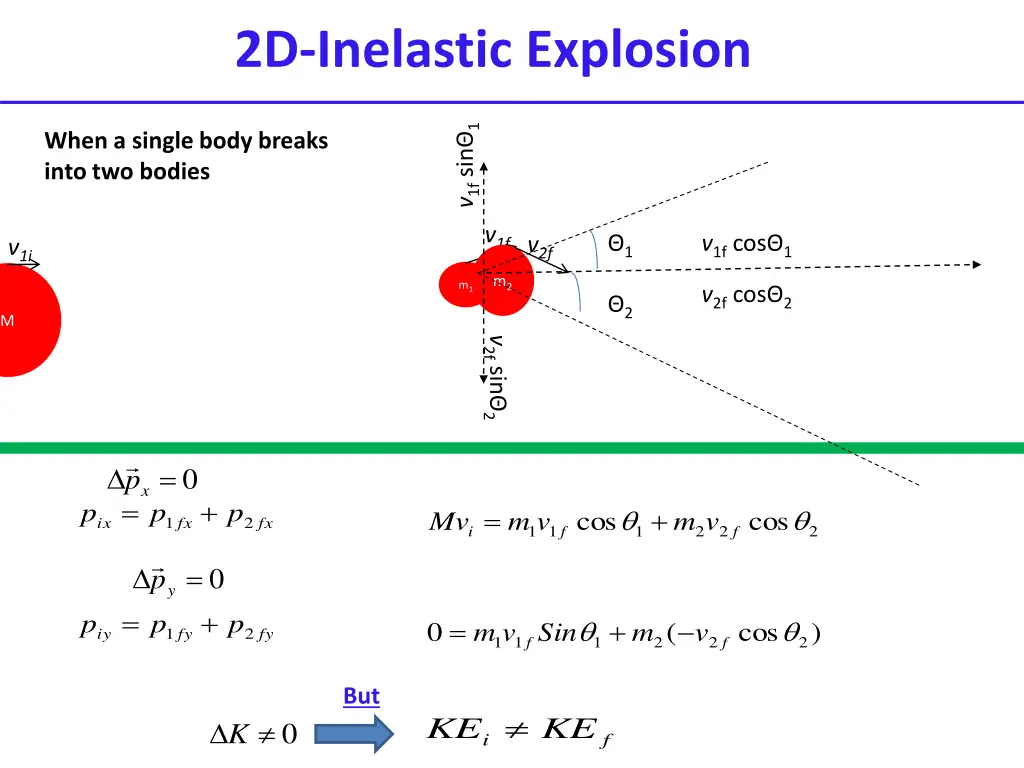 2d inelastic explosion