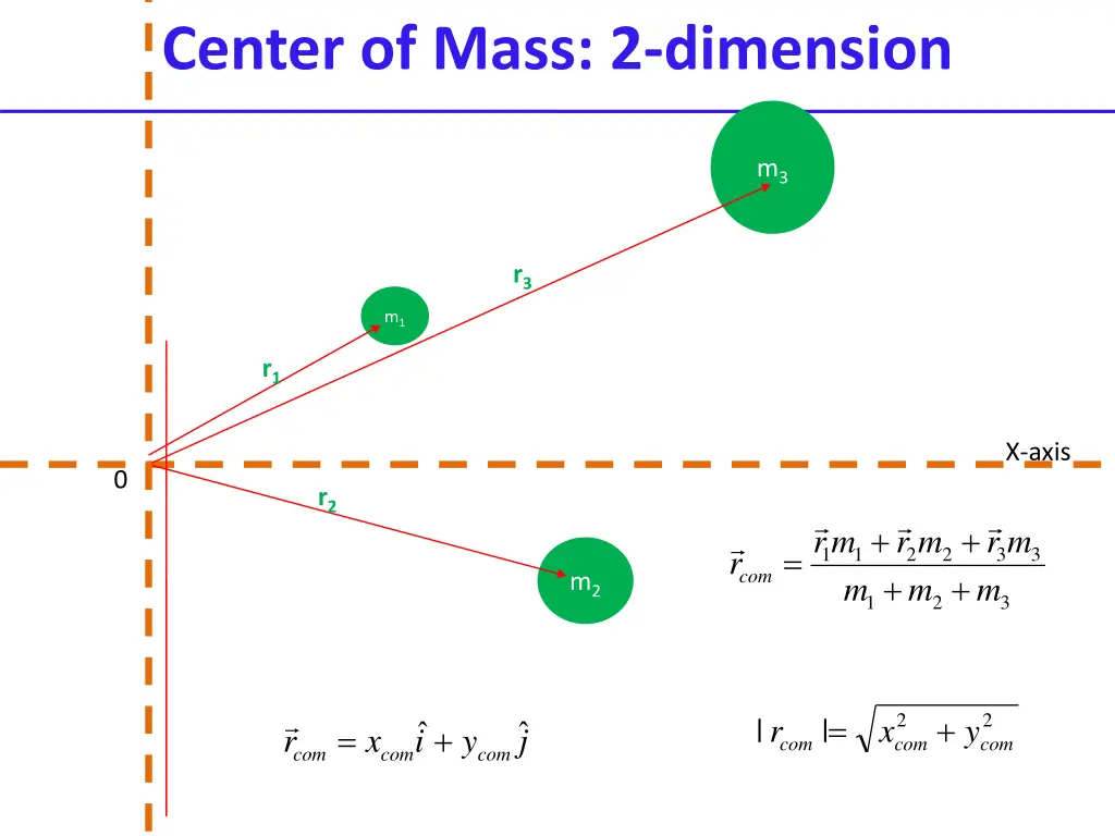 center of mass 2 dimension