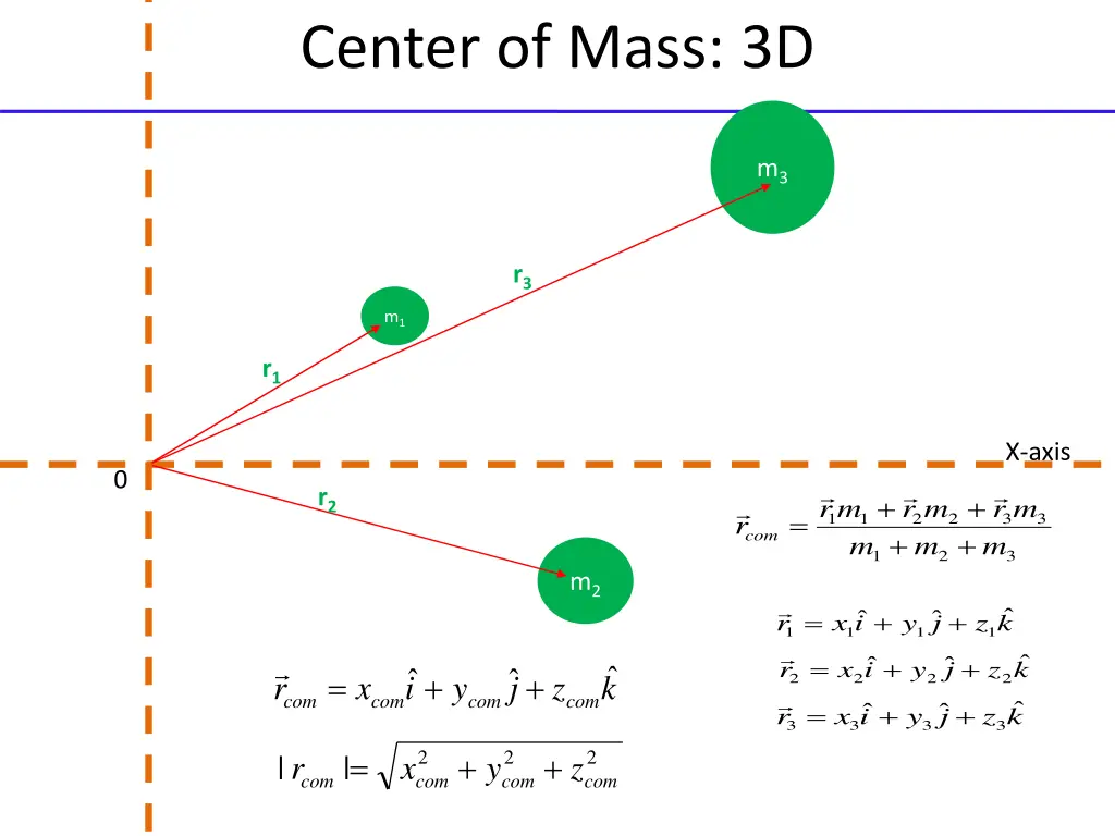 center of mass 3d