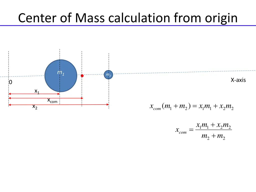 center of mass calculation from origin