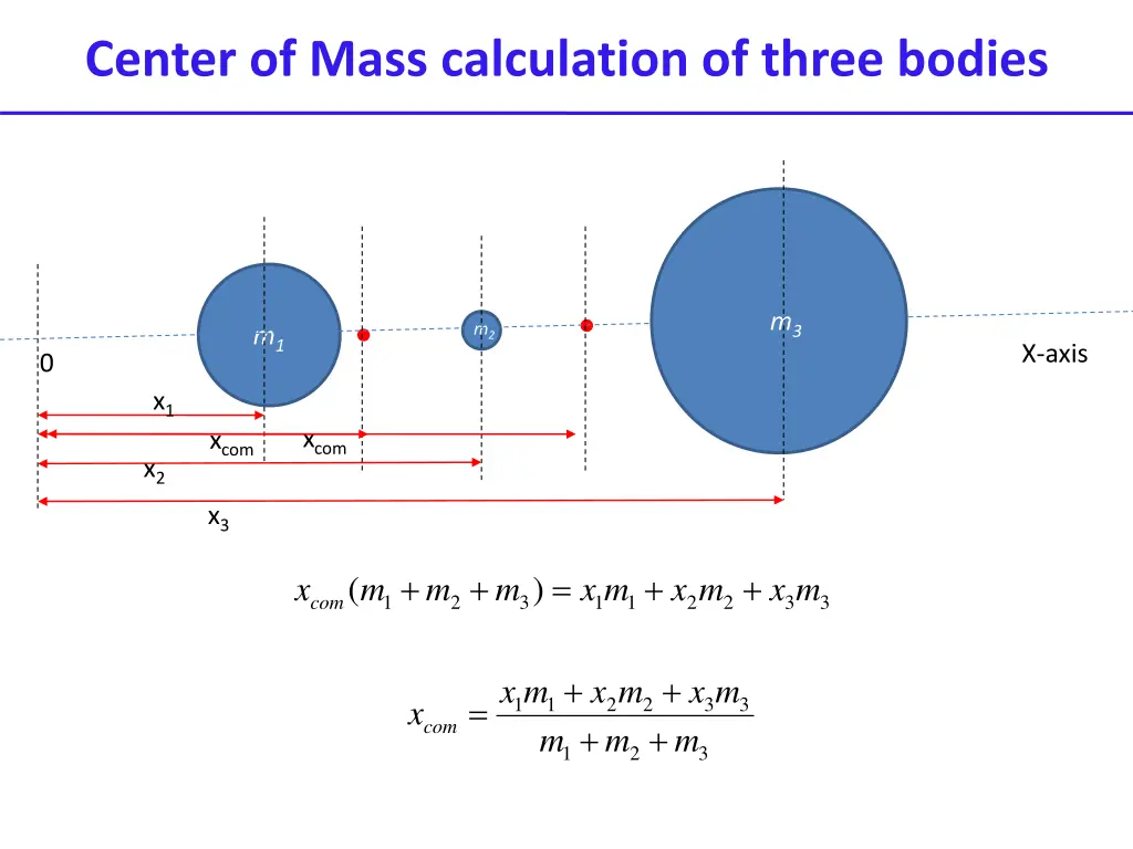 center of mass calculation of three bodies