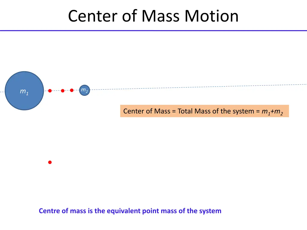 center of mass motion 1