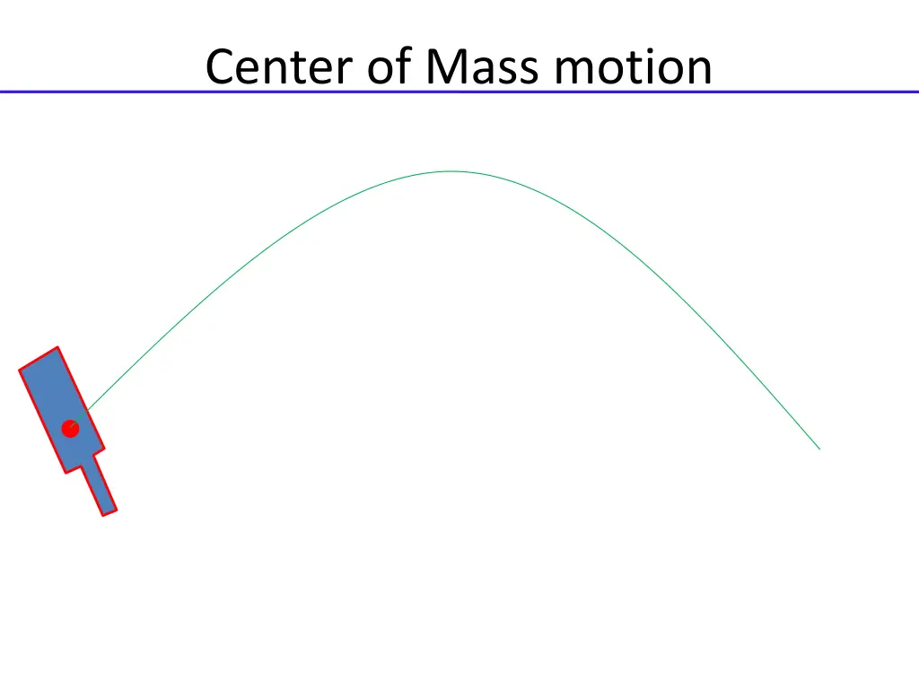 center of mass motion