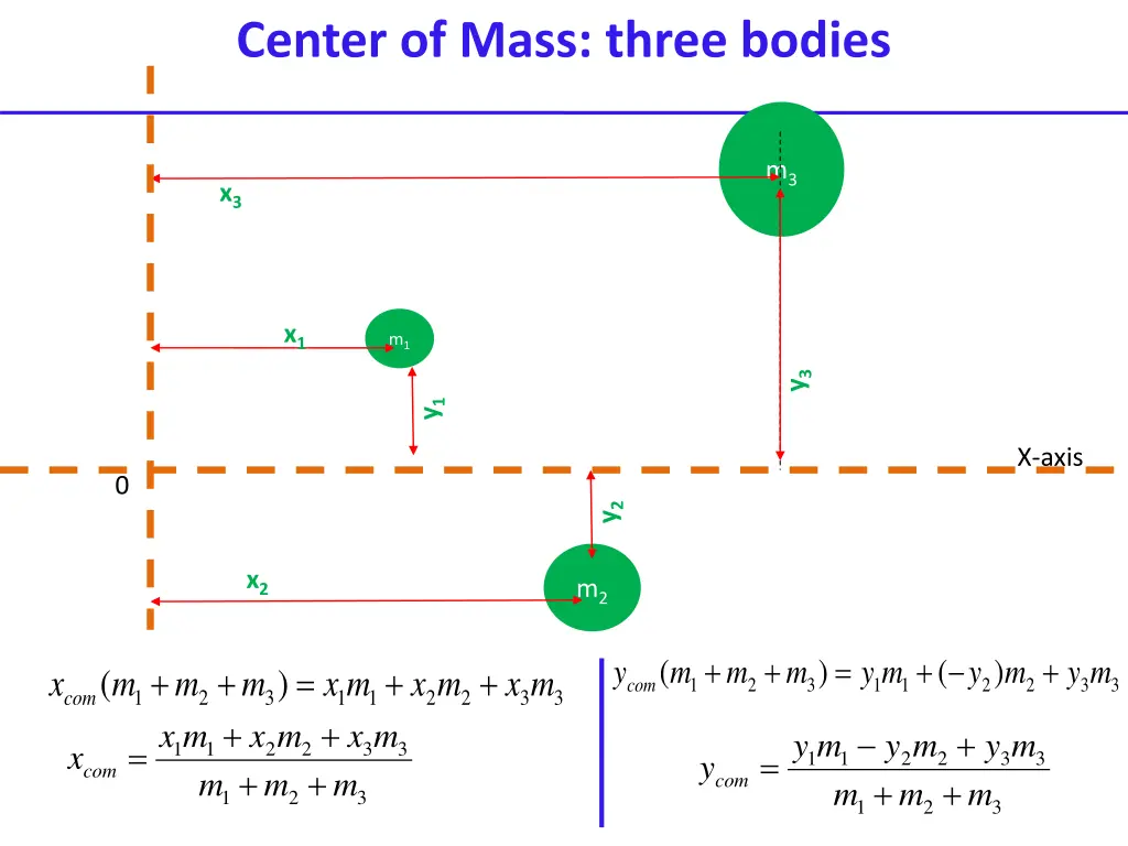 center of mass three bodies