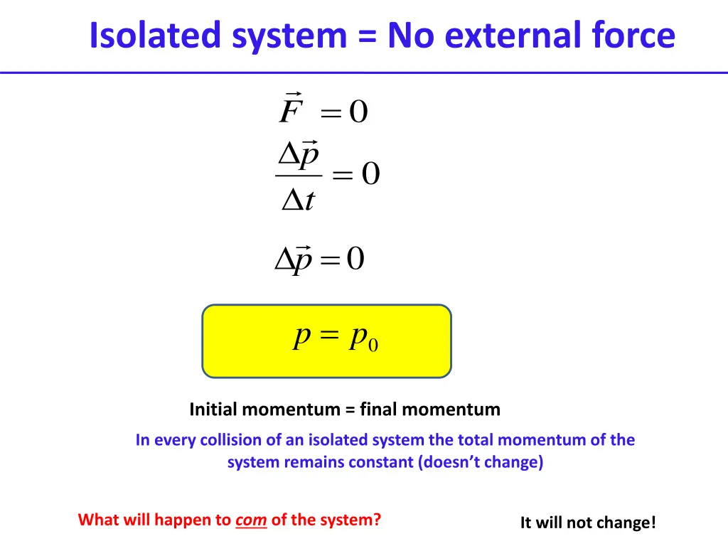 isolated system no external force