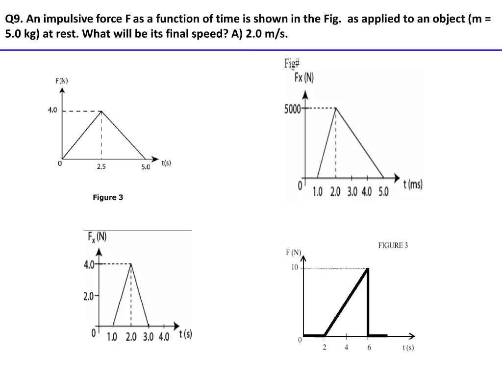 q9 an impulsive force f as a function of time