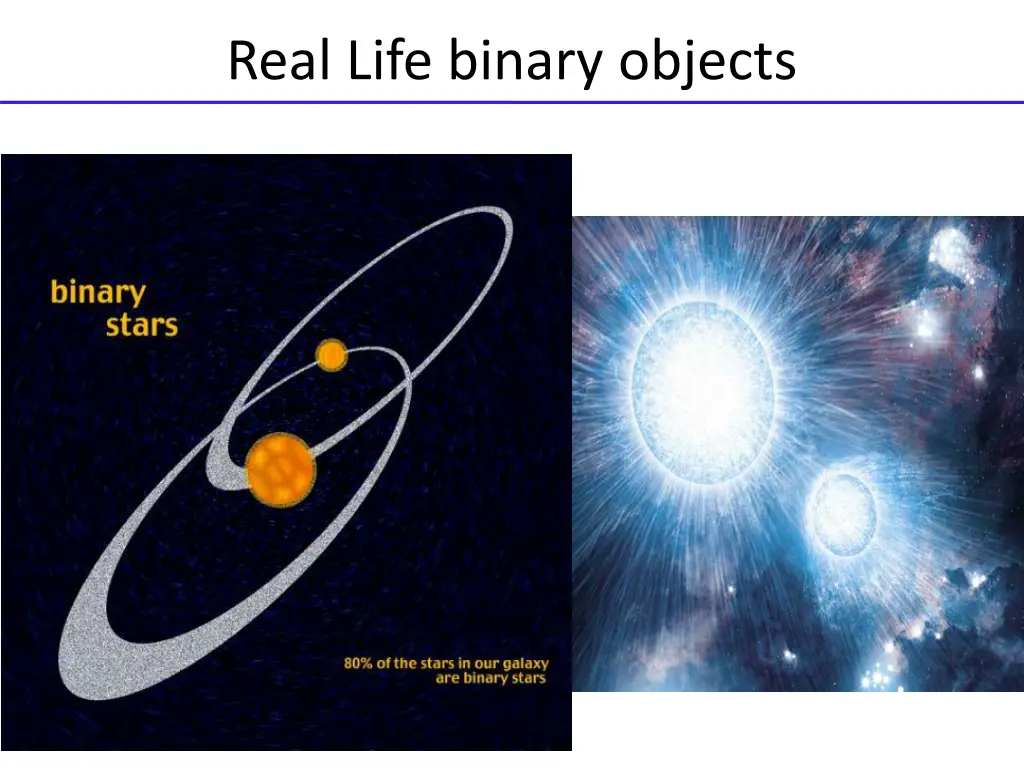 real life binary objects