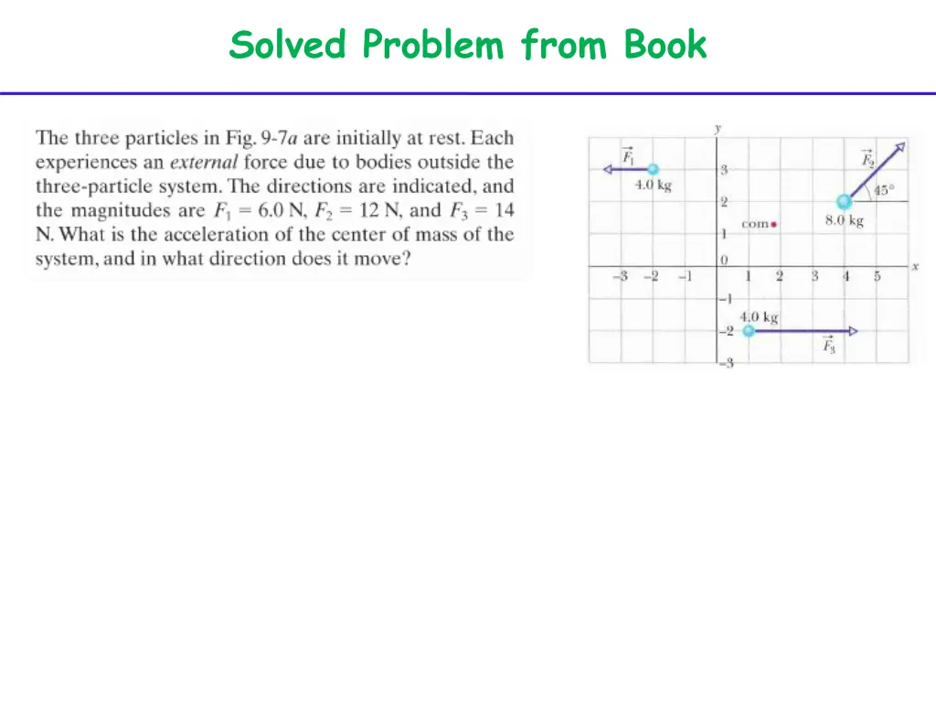 solved problem from book