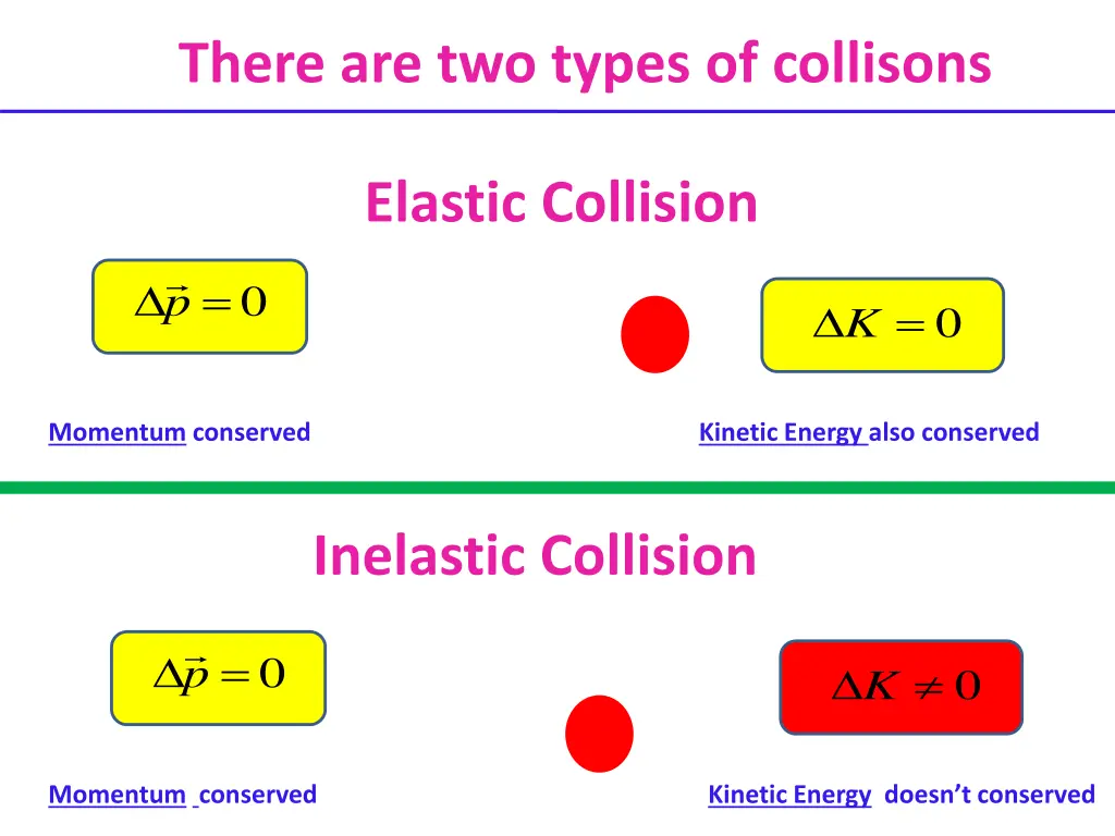 there are two types of collisons