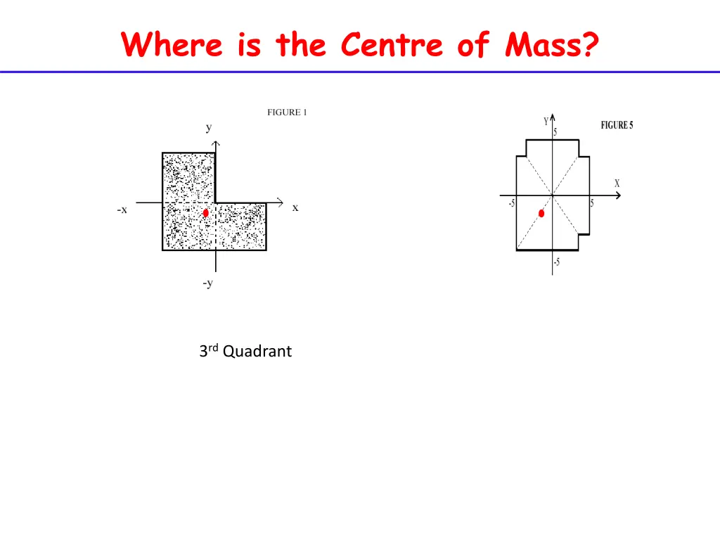 where is the centre of mass 1