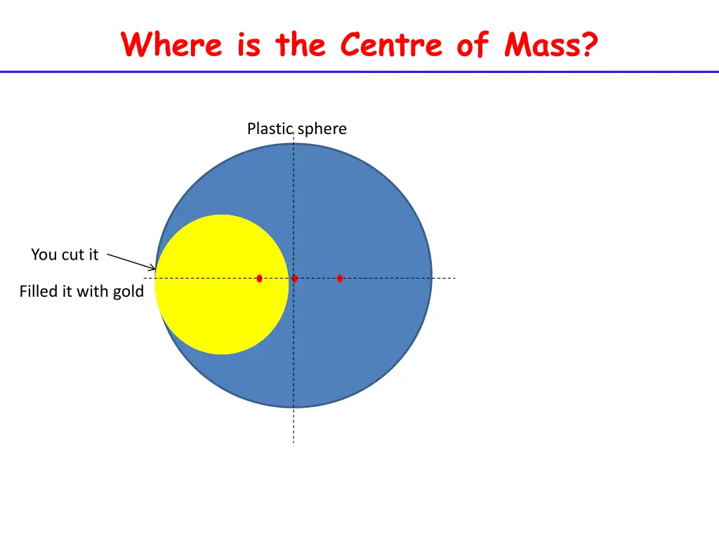 where is the centre of mass