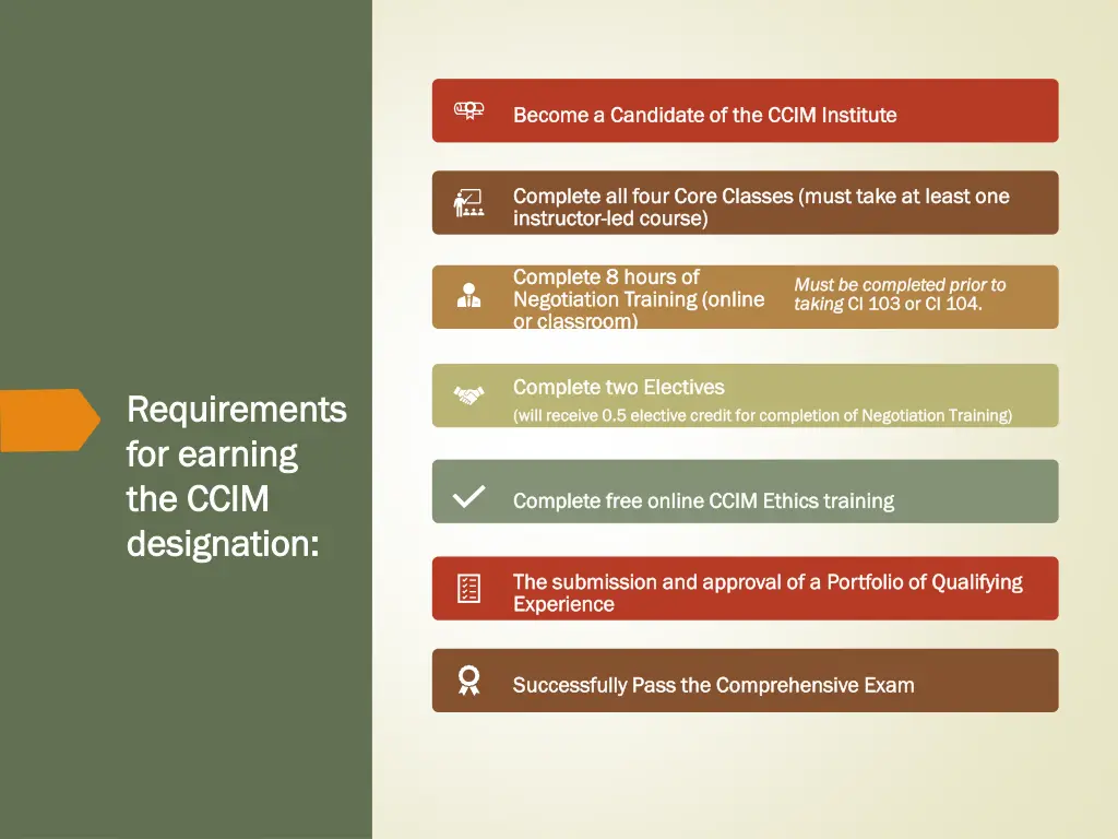 become a candidate of the ccim institute become