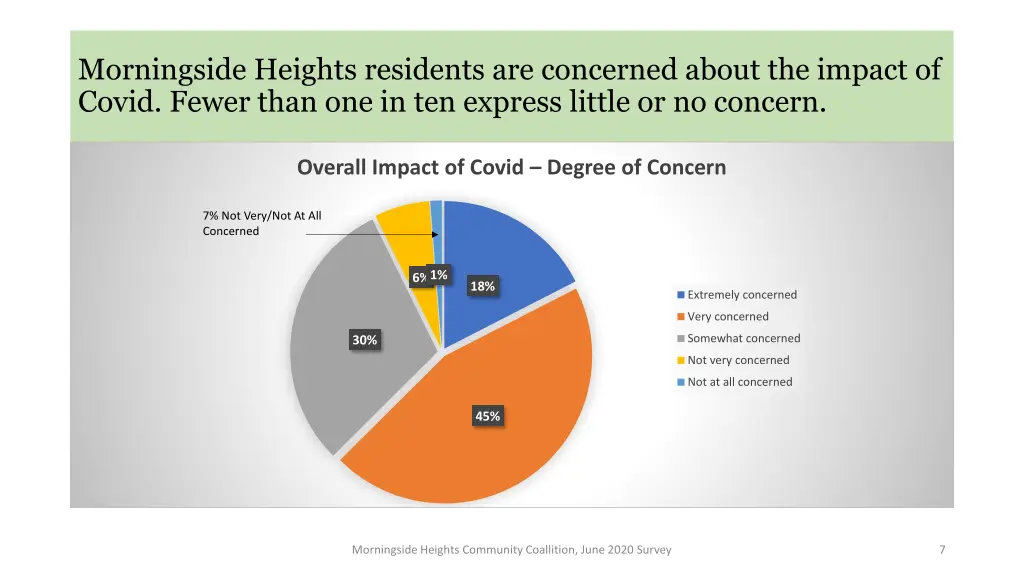 morningside heights residents are concerned about