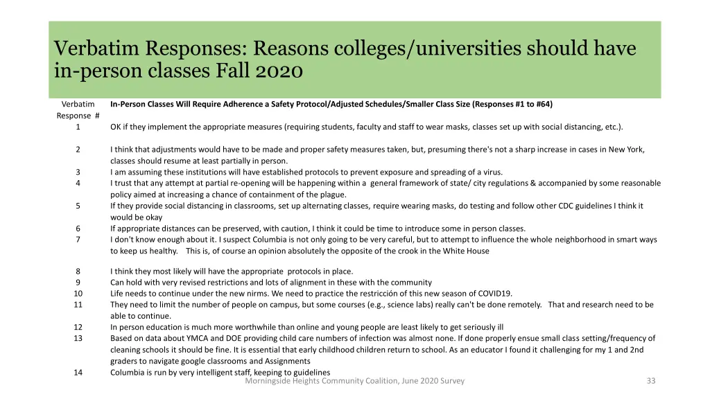 verbatim responses reasons colleges universities 13