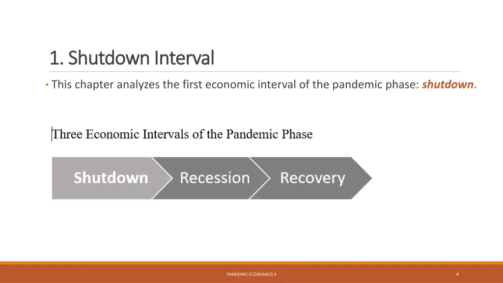 1 shutdown interval 1 shutdown interval