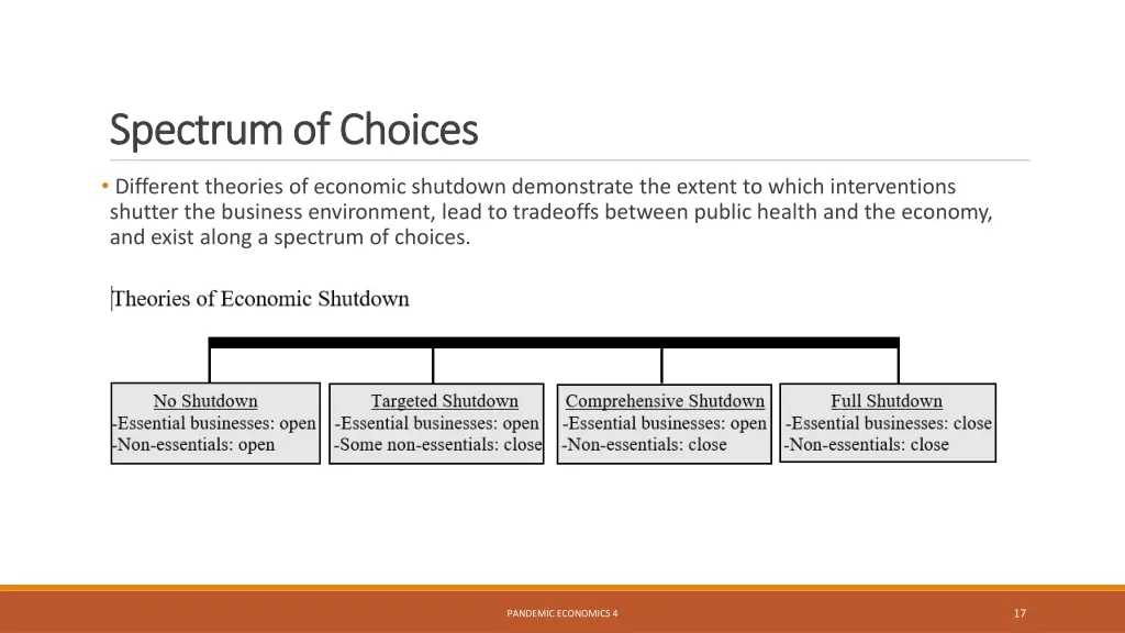 spectrum of choices spectrum of choices