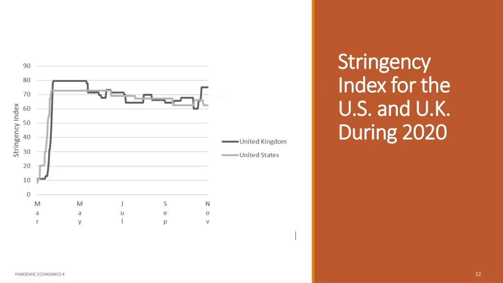 stringency stringency index for the index