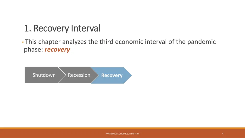 1 recovery interval 1 recovery interval