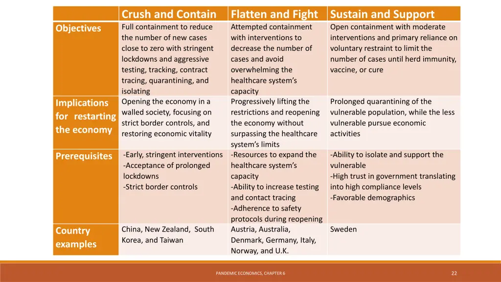 crush and contain full containment to reduce