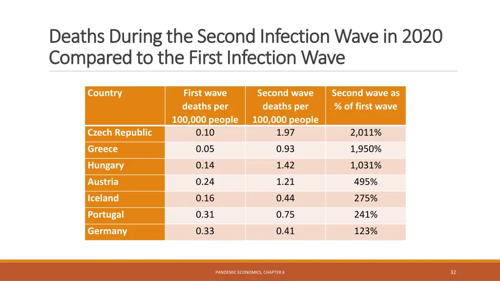 deaths during the second infection wave in 2020