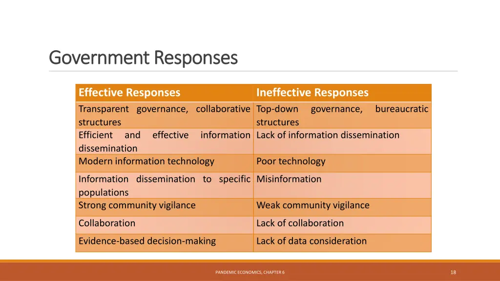 government responses government responses