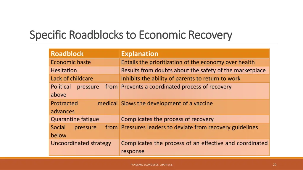 specific roadblocks to economic recovery specific