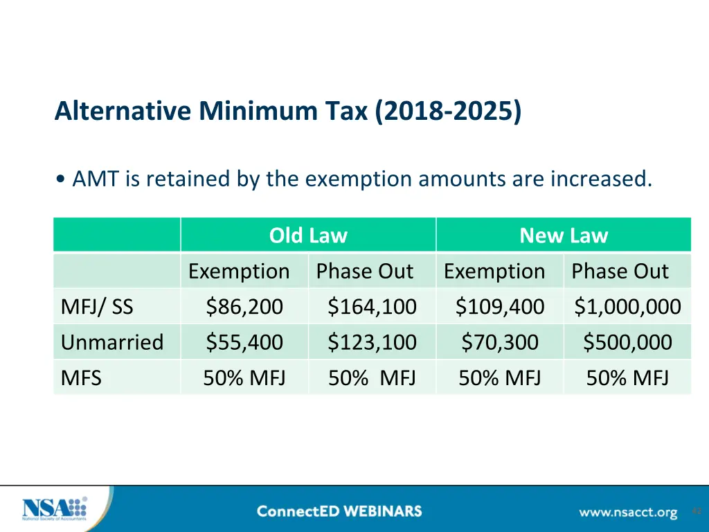 alternative minimum tax 2018 2025