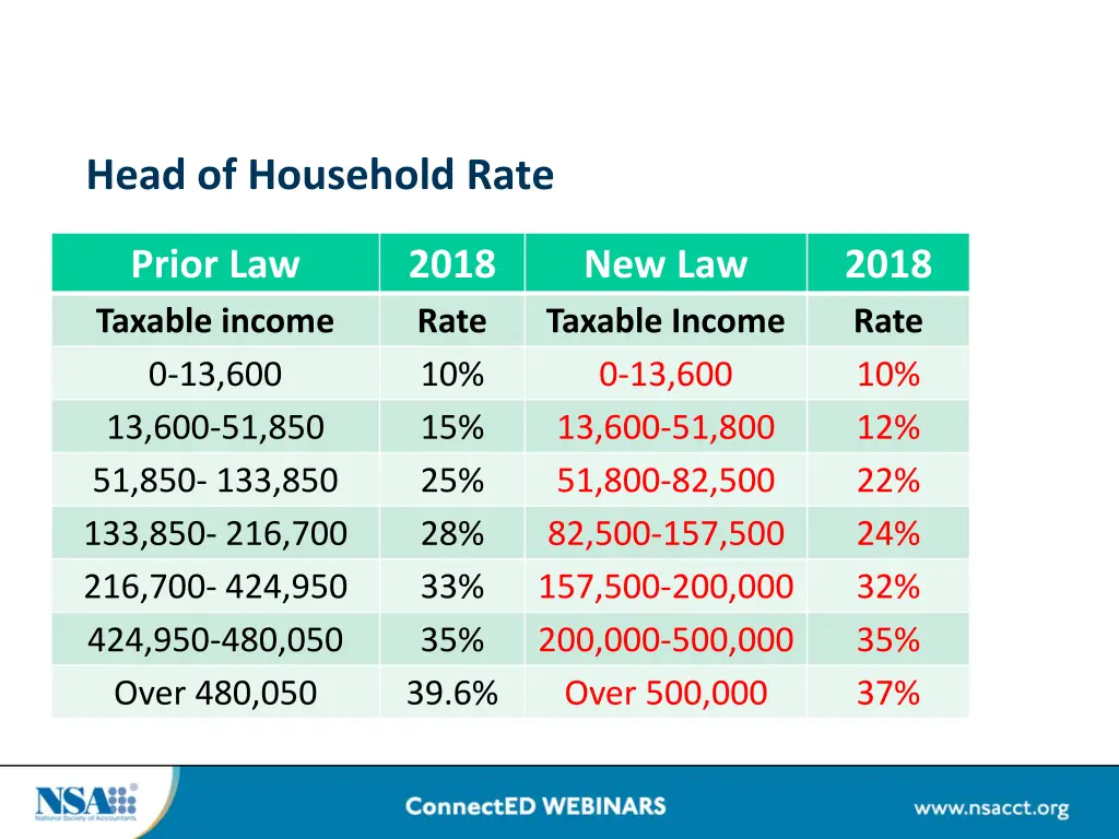 head of household rate