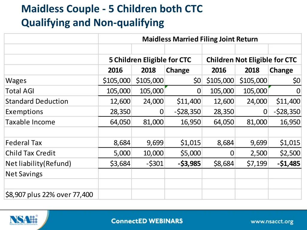 maidless couple 5 children both ctc qualifying