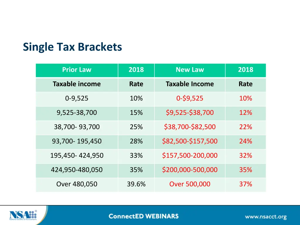 single tax brackets