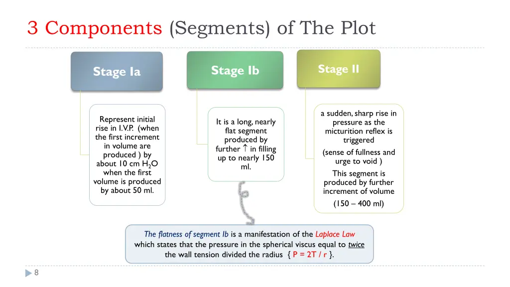 3 components segments of the plot