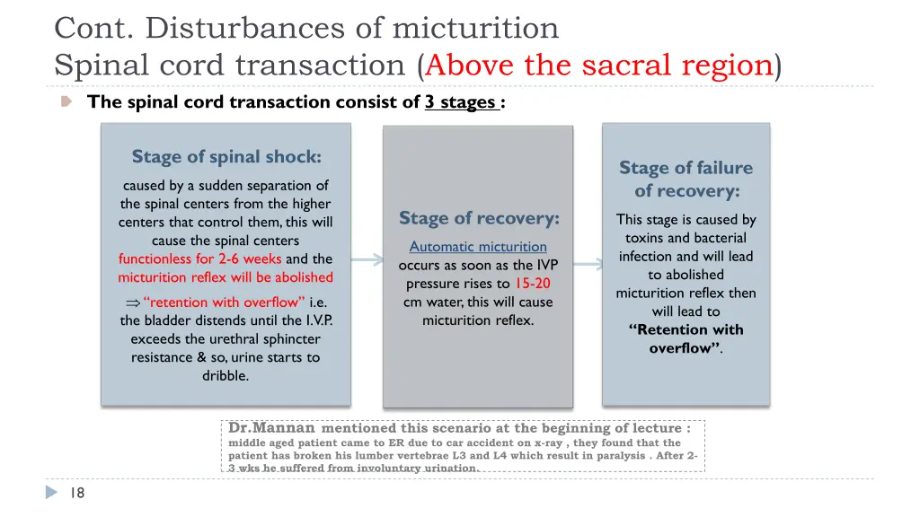 cont disturbances of micturition spinal cord