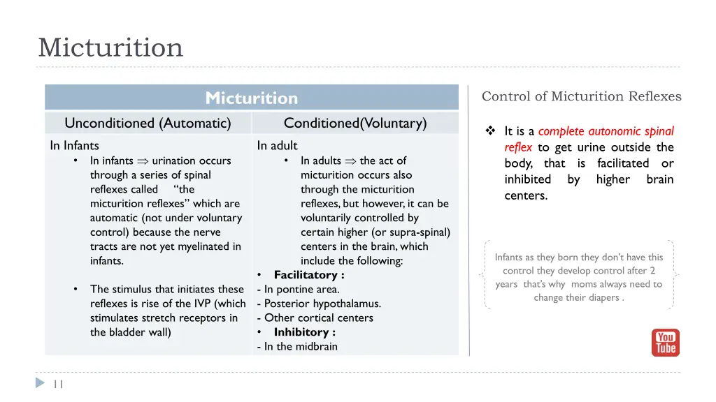 micturition