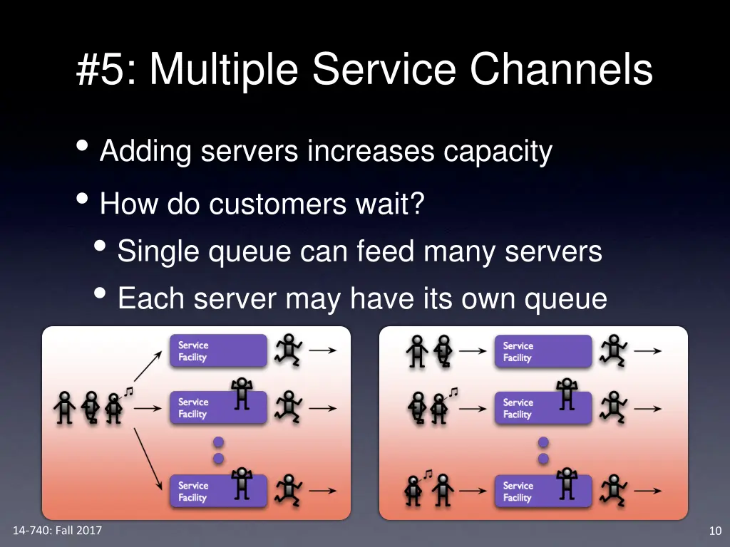 5 multiple service channels