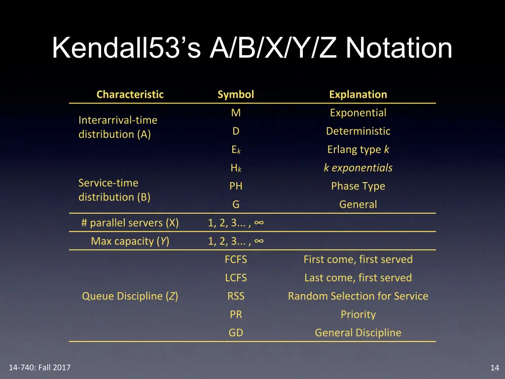 kendall53 s a b x y z notation 1