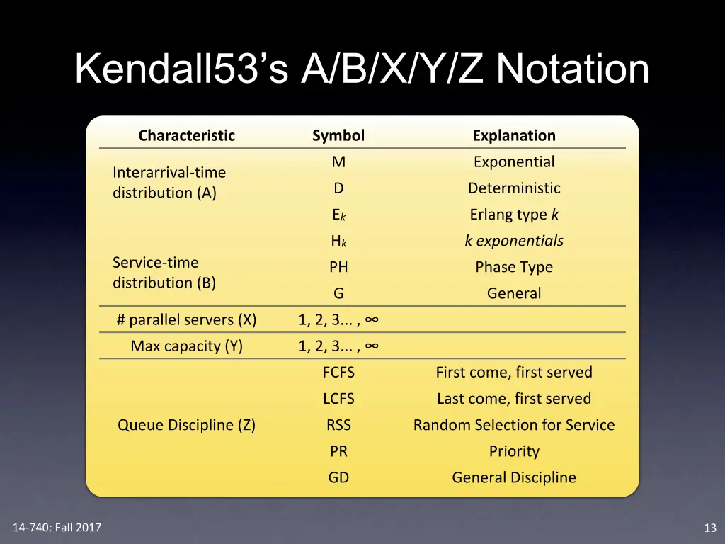 kendall53 s a b x y z notation