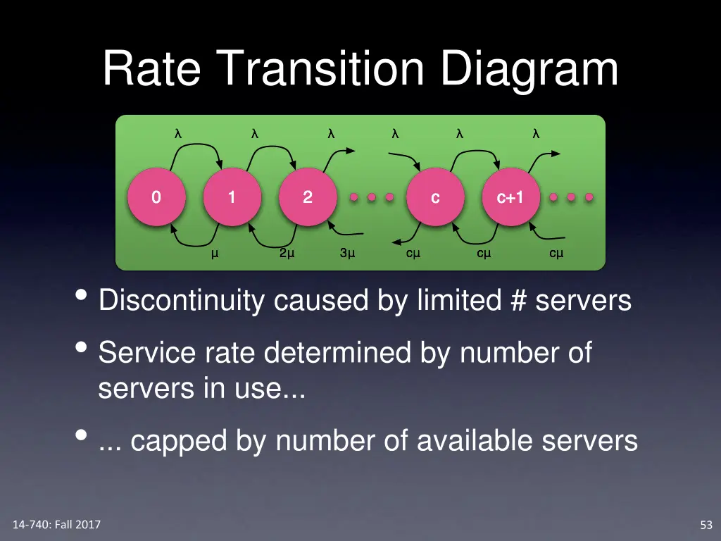 rate transition diagram 1