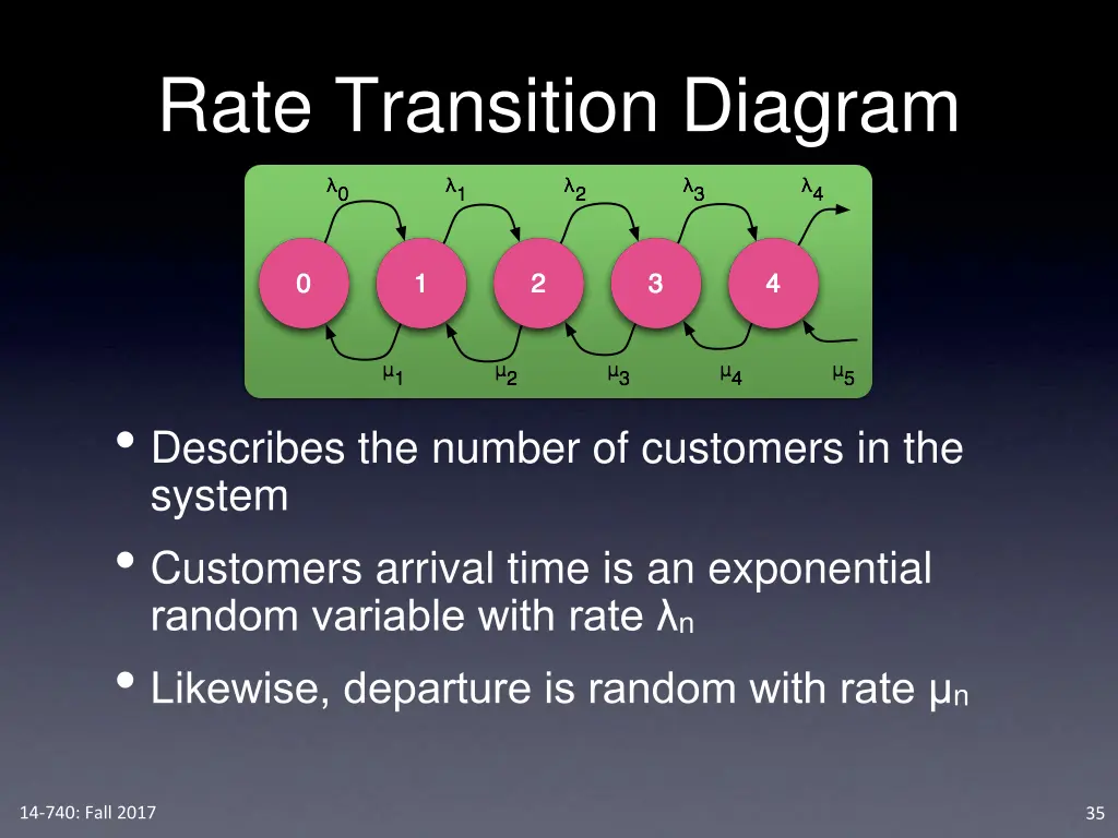 rate transition diagram