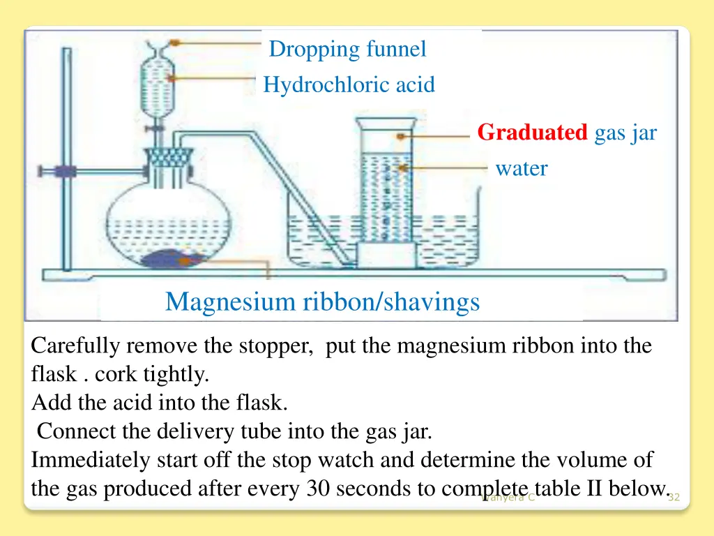 dropping funnel