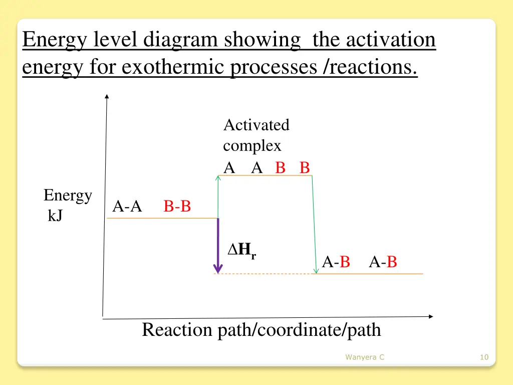 energy level diagram showing the activation