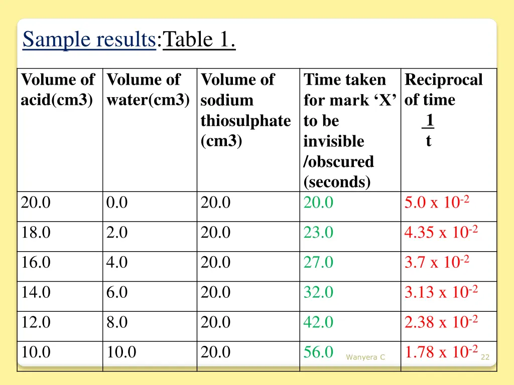 sample results table 1