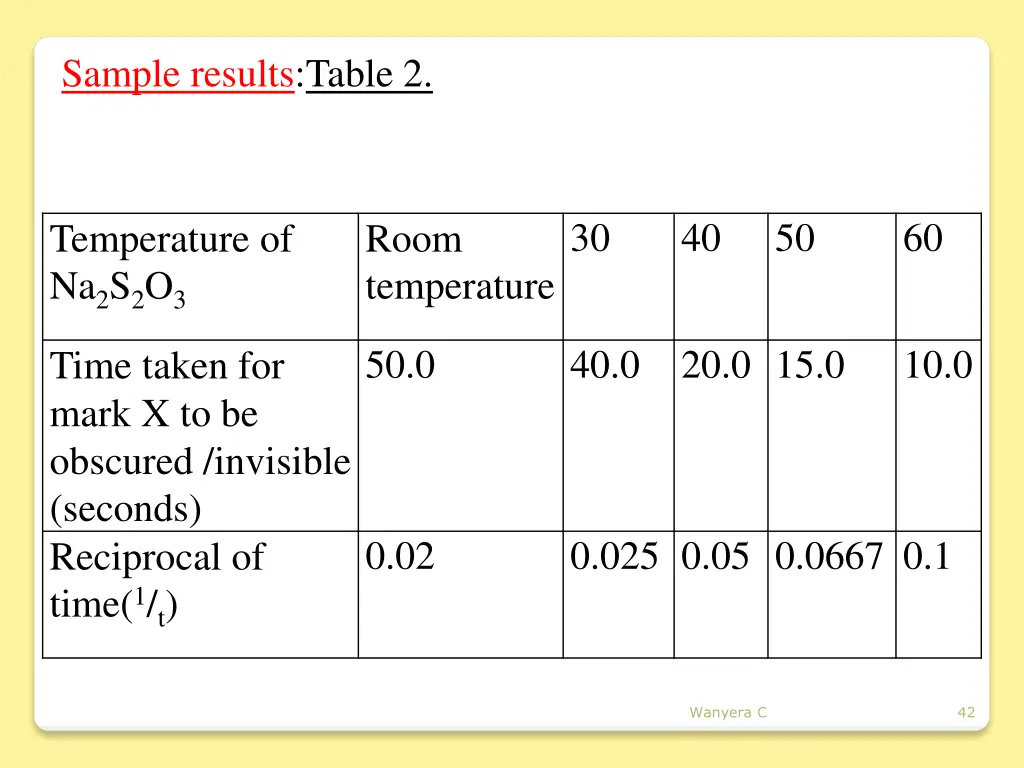 sample results table 2