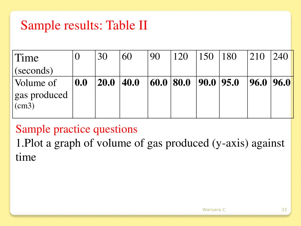 sample results table ii